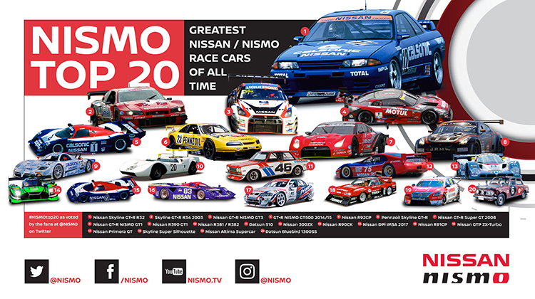 Top 20 racecars