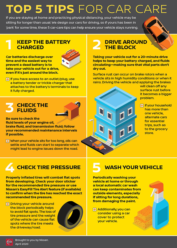 Top 5 Tips for Car care